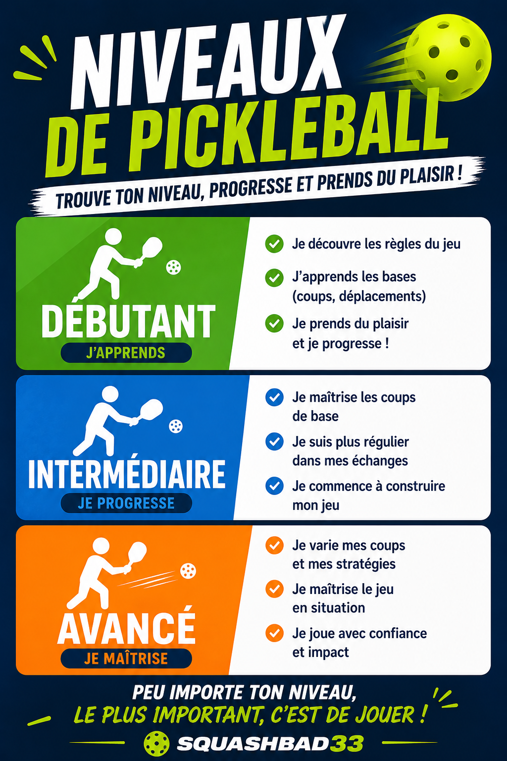ChatGPT Image 1 juin 2026, 10_14_05 Niveaux Squash